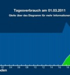 2 Trink-Wecker