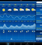 WeatherPro 1