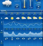 WeatherPro 4