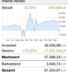 Finanzen100 v2 3