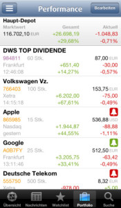 Finanzen100