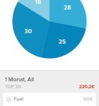 Expenses 1