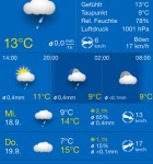 WeatherPro