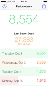 Pedometer