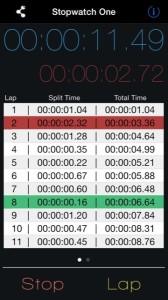 Stopwatch One