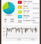 runtastic Speed Sensor 4