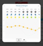 Focus Online Wetter 2