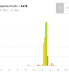 Fitbit App 2