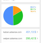Google Adsense