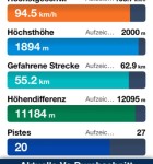 Navionics Ski