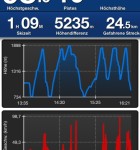 Navionics Ski 2