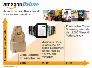 das-neue-amazon-prime-87