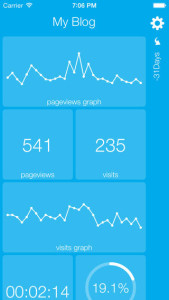 Analytics Tiles