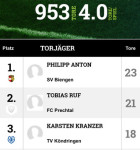 FUSSBALL.DE 2.0 4