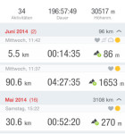 Runtastic Road Bike Pro