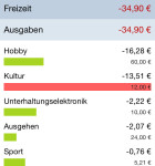 Banking 4i Auswertung