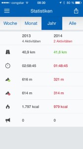 Runtastic Pro