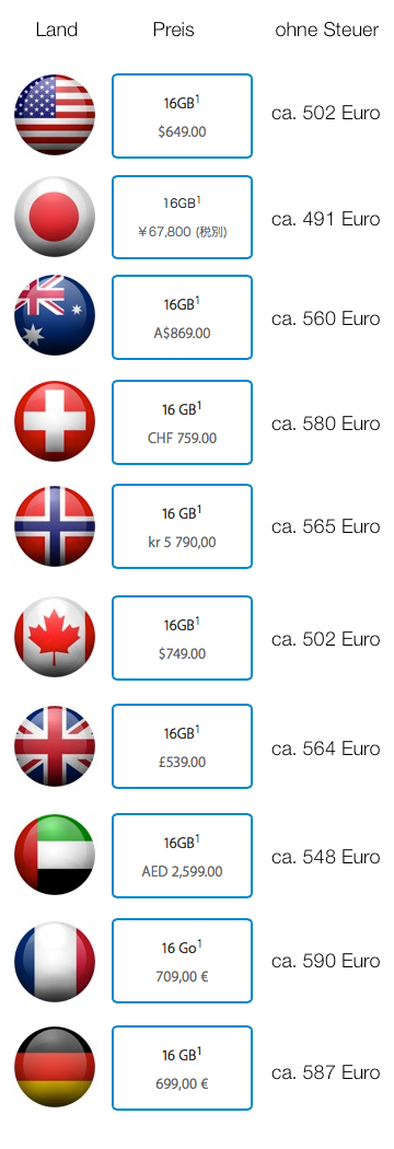 iPhone Preise Ausland