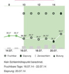 Zykluskalender NetMoms 3