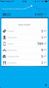 DailyCost