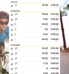 TomTom MySports 3