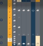 Week Weather 1