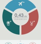 TrackYourDose 1