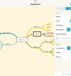 MindNode iOS 2