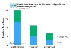 App Annie Banking-Apps