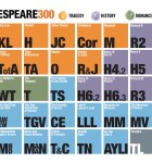 Shakespeare300 1