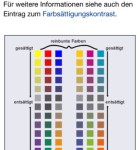 Filmsprache 3