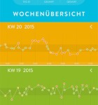 MySugr v3 4