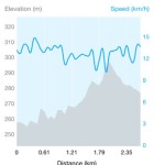 FITAPP 3