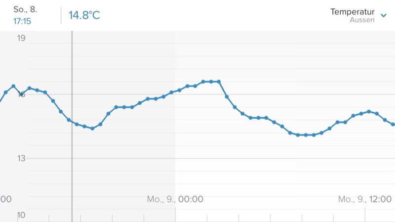 Netatmo Wetterstation 3