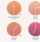 Clocks 4
