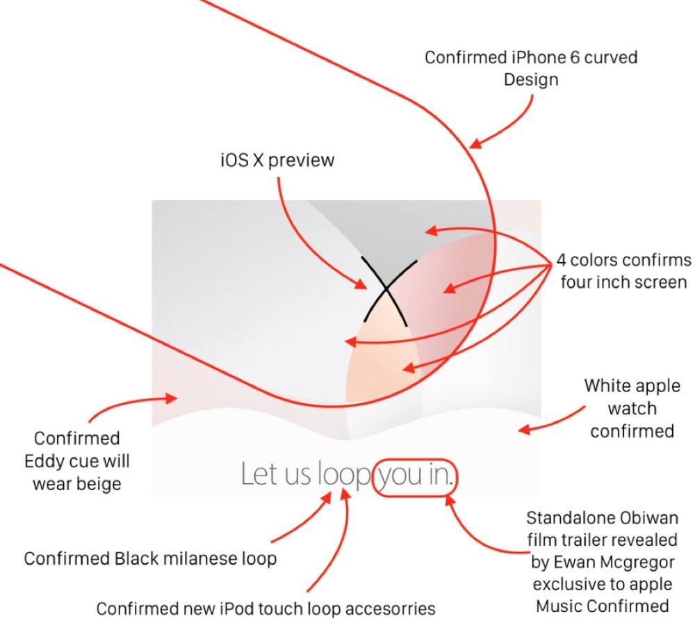 Apple Keynote 2