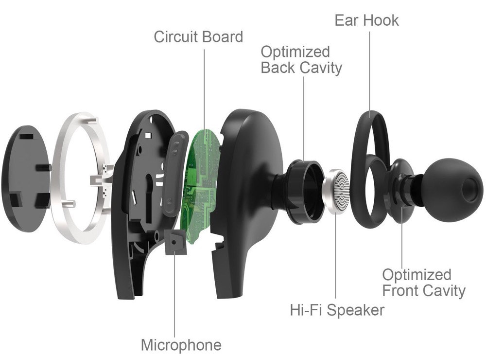 Syncwire sport headphones