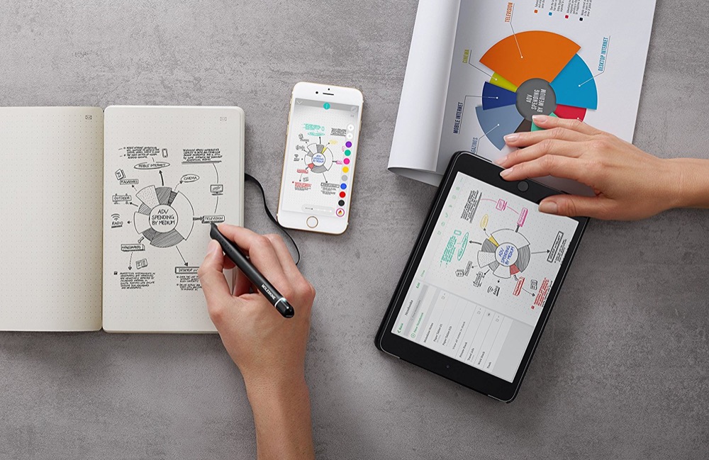 Moleskine Smart Writing Set 2