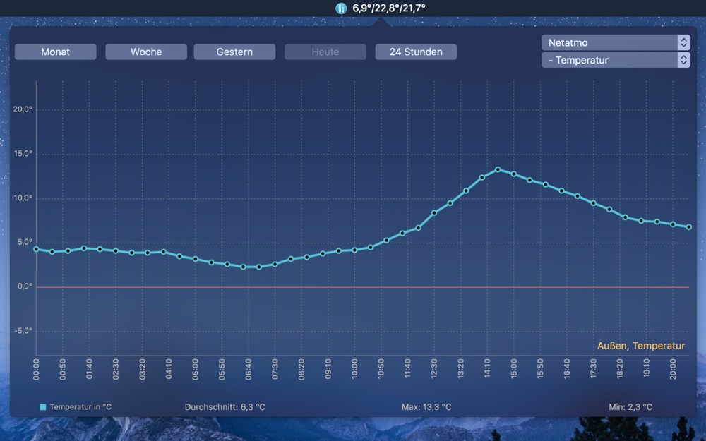 Netmo 2