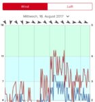 Windfinder Pro 3