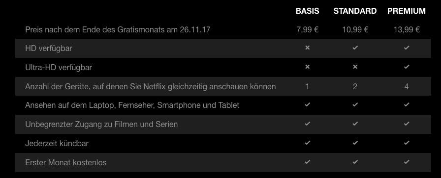 netflix preise