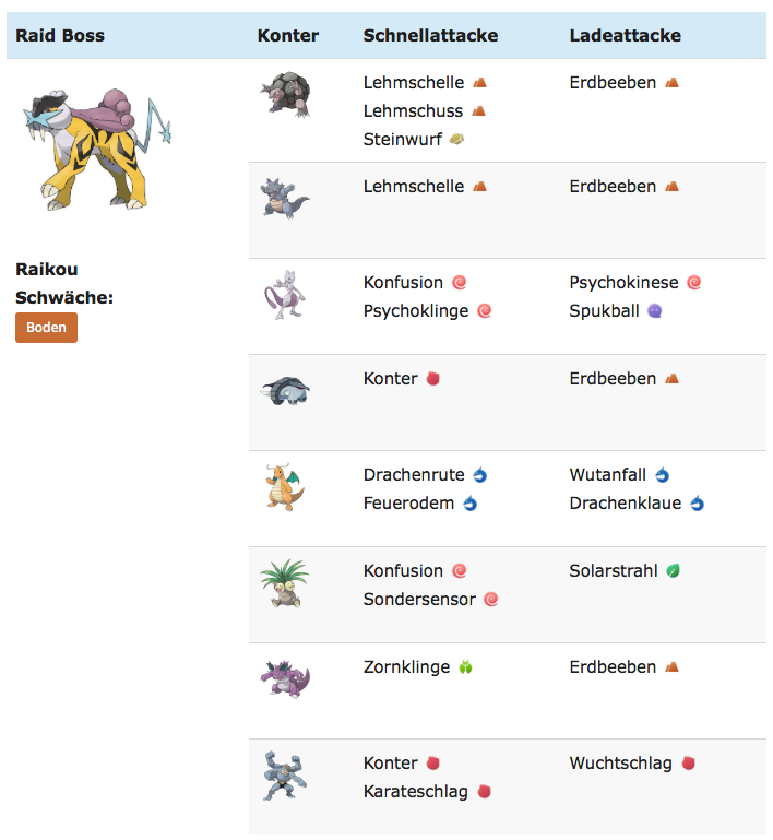 raikou konter