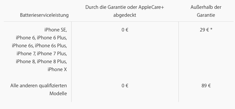 akkutausch 29 euro
