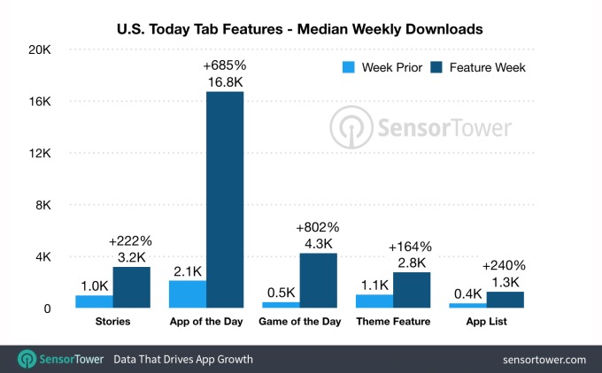 today-tab-feature-downloads