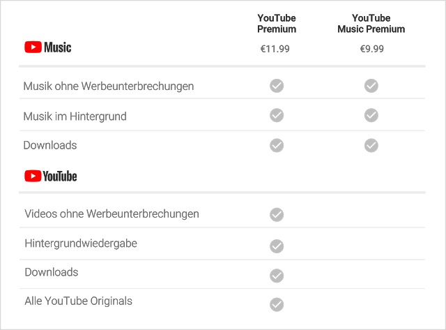 youtube music preise