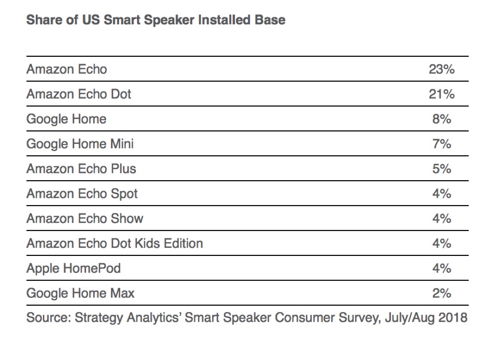 echo studie