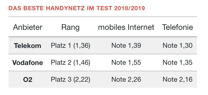 netztest 2018