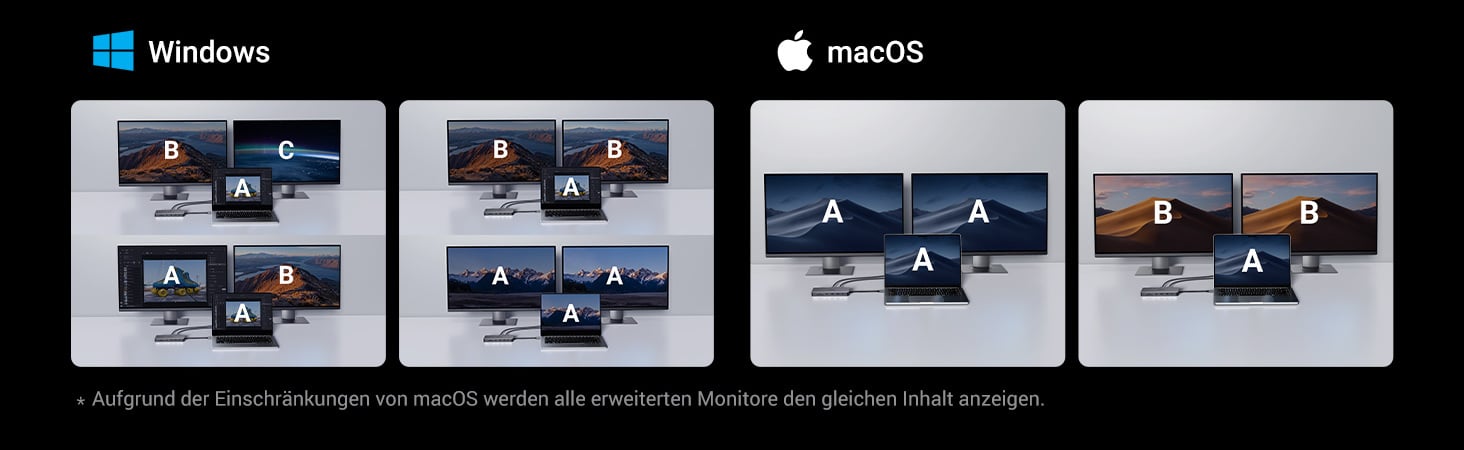 Ugreen Revodok Anschlussmöglichkeiten von zwei Displays