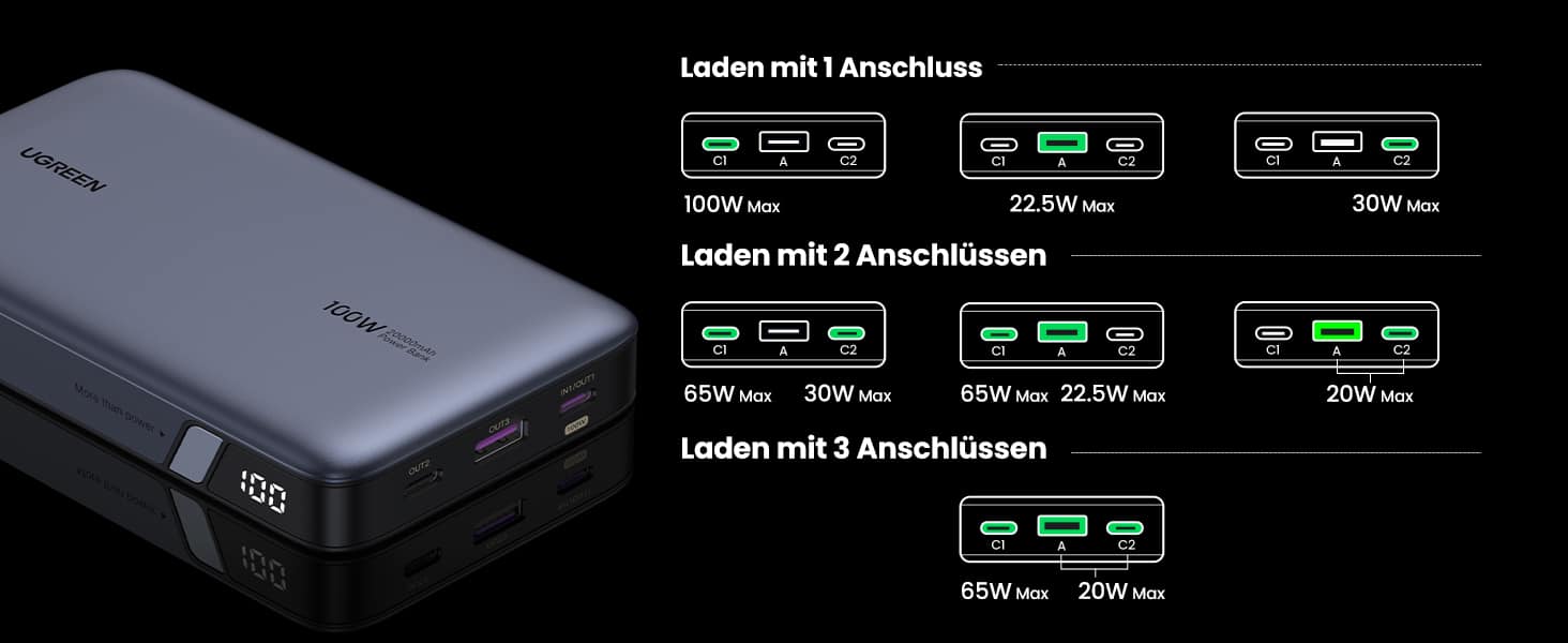 Ladegeschwindigkeiten für die Ugreen Nexode 100W Powerbank