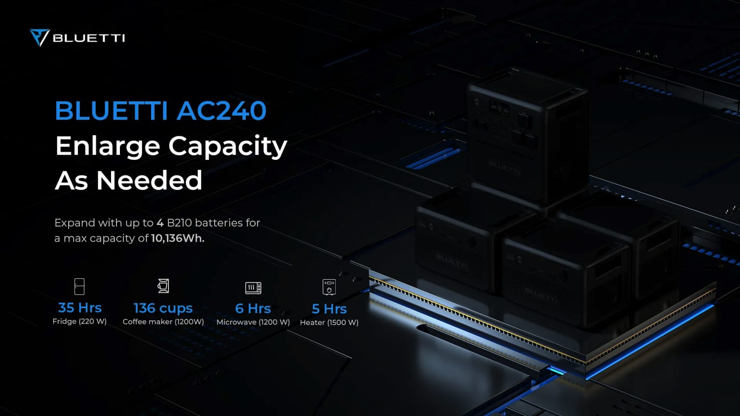 Specsheet der Bluetti AC240-Powerstation